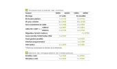 Vis pour colonne BL1