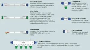 CABLE S-LINK BACKBONE 0.2 M