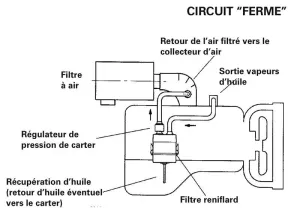 Filtre reniflard 1133 L/min max