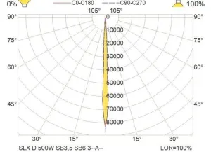 PROJECTEUR LED SLX D  500W, 24V, FAISCEAU 3,5°+6°