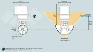 PROPULSEUR 80 KG 24V IP- D 185 MM