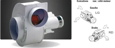 Ventilateurs centrifuges